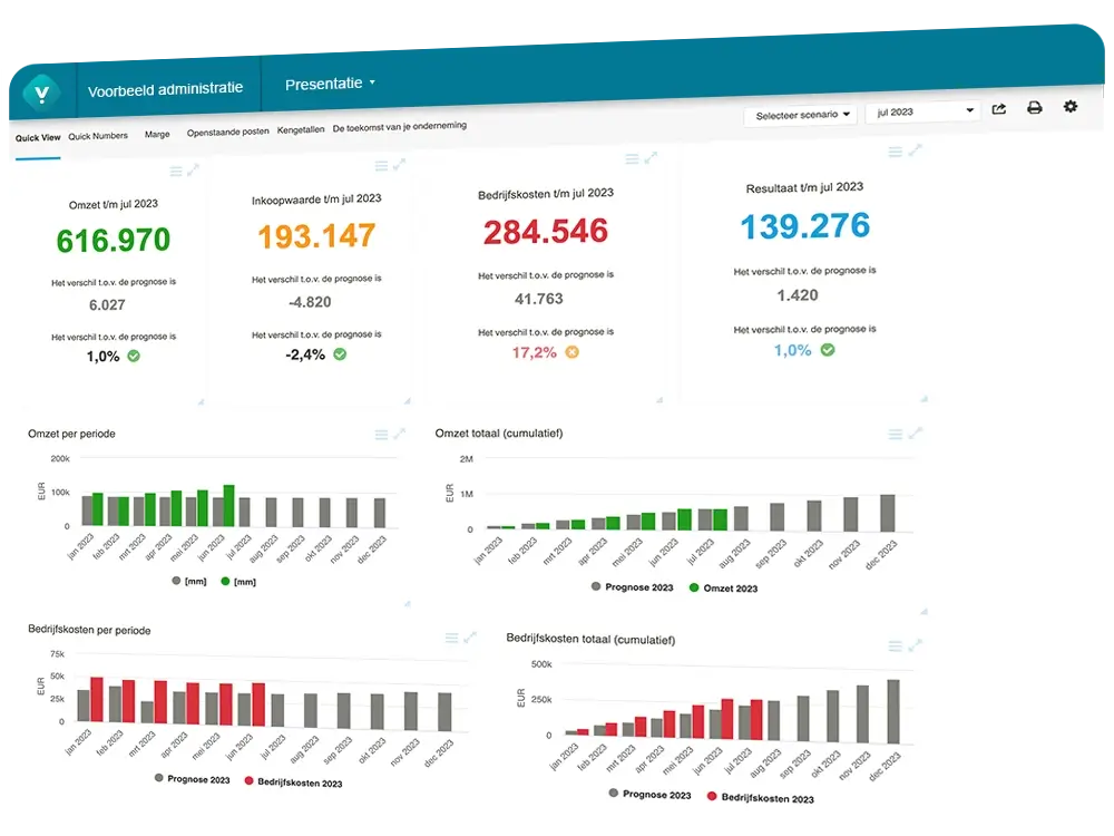 Afb1 visionplanner overzicht